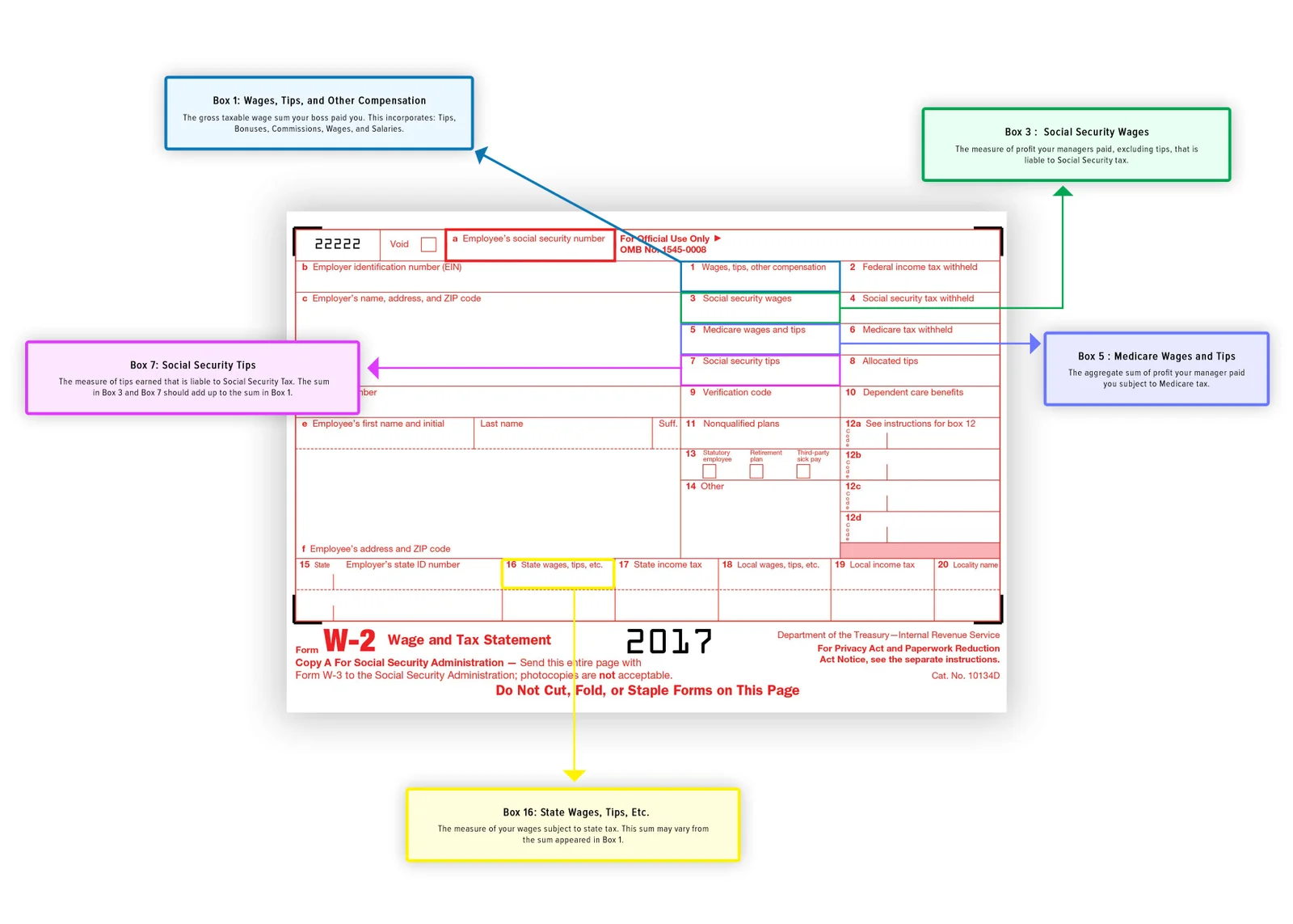 Difference between Form W-2 and paystub