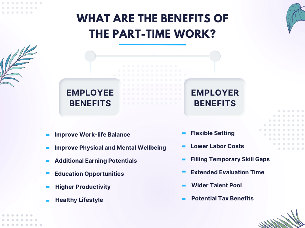 Difference Between Part-Time vs Full Time