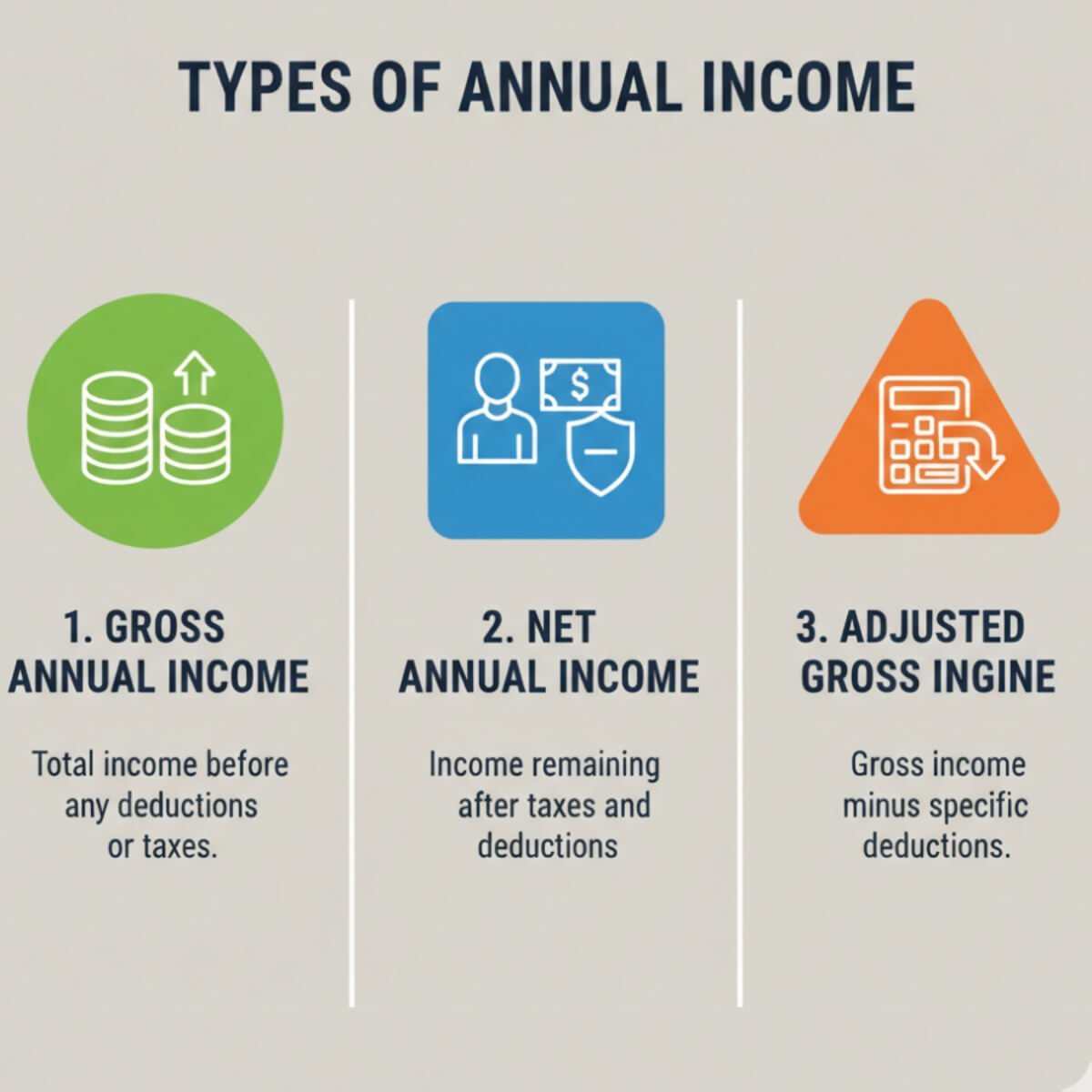 Types of Annual Income
