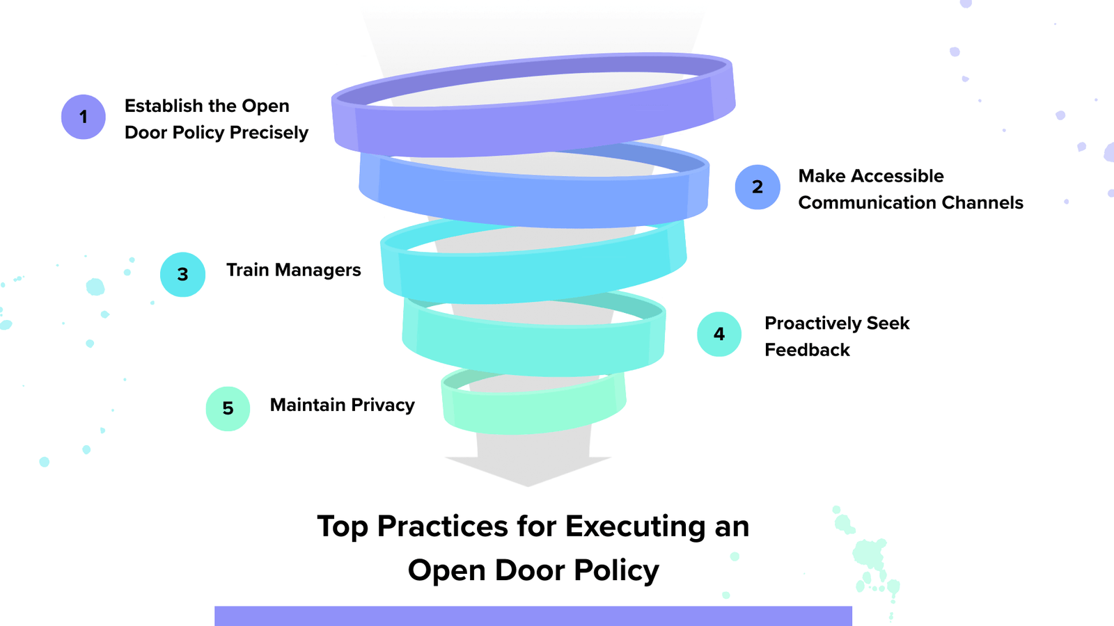 Top Practices for Executing an Open Door Policy