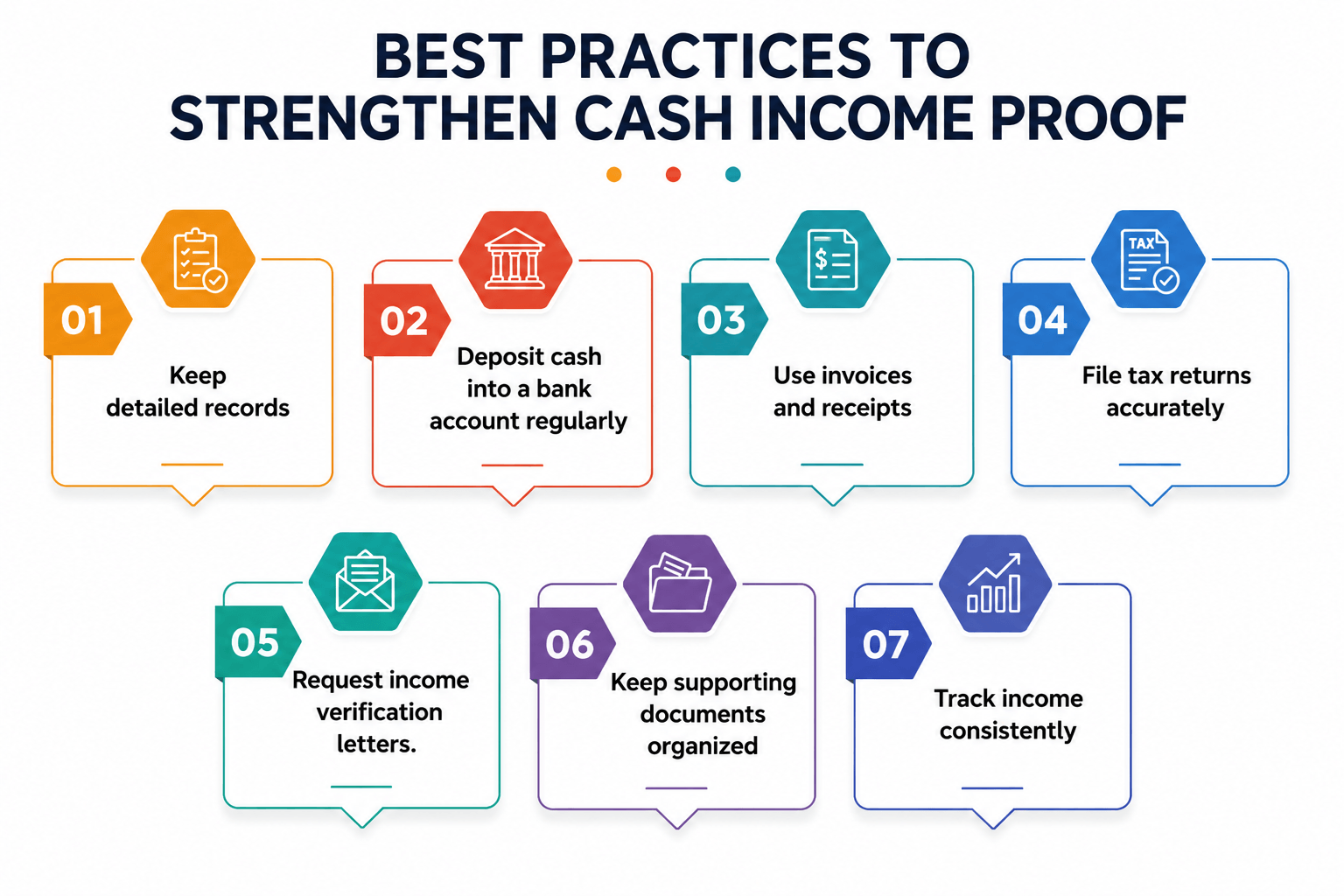 Best Practices to Strengthen Cash Income Proof