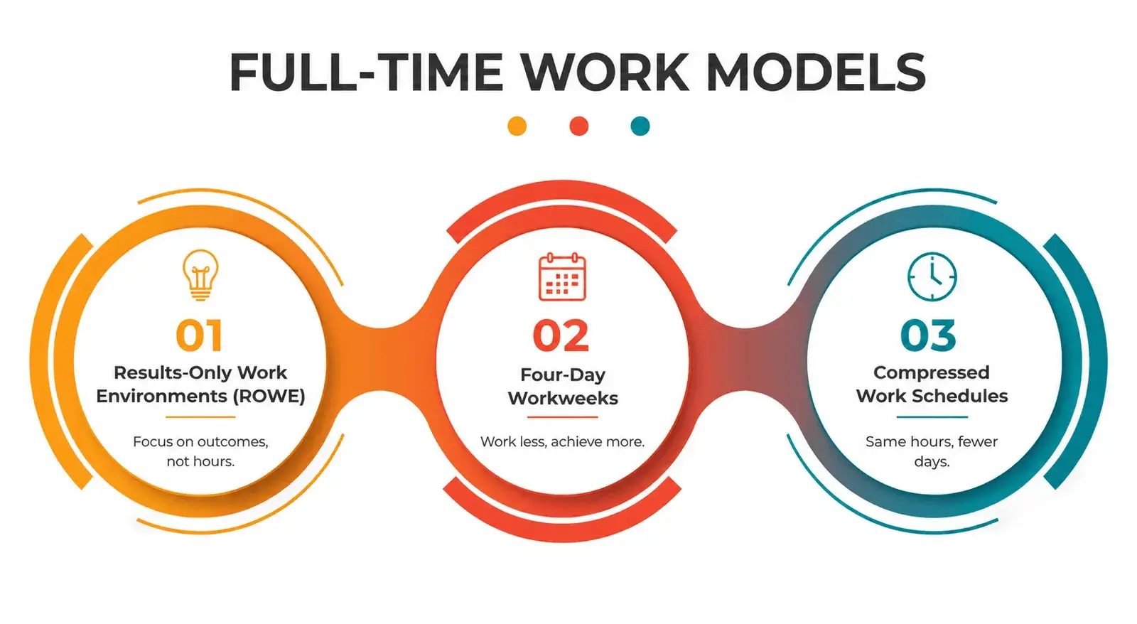 Full-Time Work Models