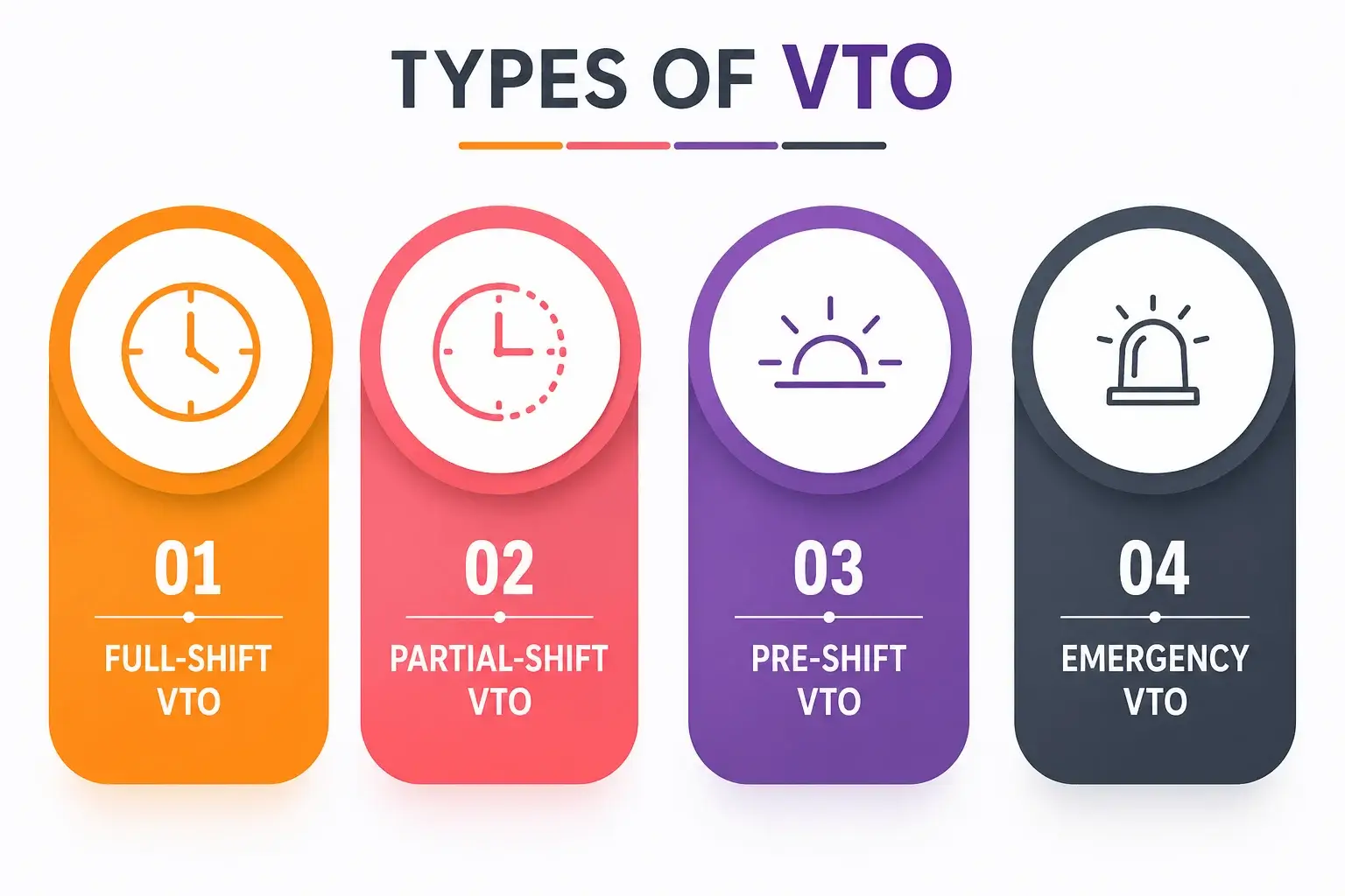 Types of VTO